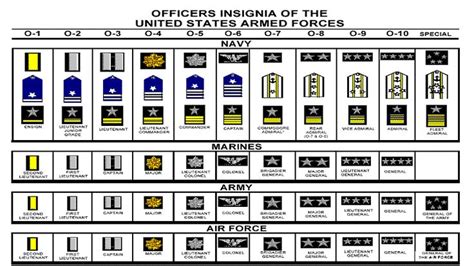Us Navy Ranks Officer Military Ranks Navy Ranks