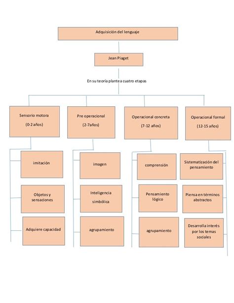 Mapa Conceptual De Funciones Del Lenguaje