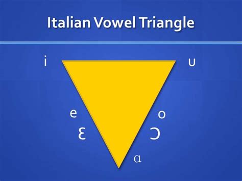 International Phonetic Alphabet Basics Of Singing Italian