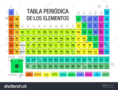 Tabla Periodica De Los Elementos Periodic Vector De Stoc Royalty Free