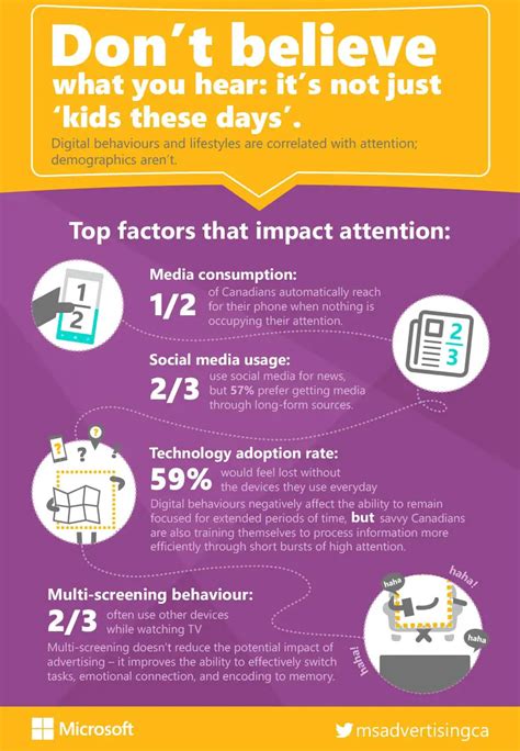 Microsoft Study Finds Humans Have Shorter Attention Span Than Goldfish