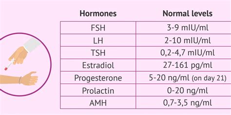 What Are The Normal Testosterone Levels In Women Euroburn Doctors