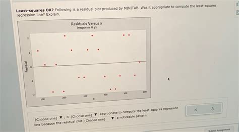 Solved Least Squares OK Following Is A Residual Plot Chegg Com