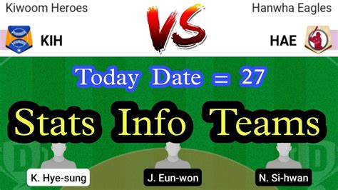 Kih Vs Hae Dream11 Prediction Kih Vs Hae Dream11 Team Kih Vs Hae