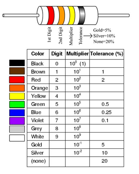 Resistor Color Code Mnemonic Sherryl Ridley