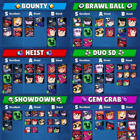 14 Brawl Stars Tier List For Each Game Mode Game Tier List Source