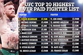 Conor McGregor tops UFC all-time highest paid fighter list with £7.35m ...