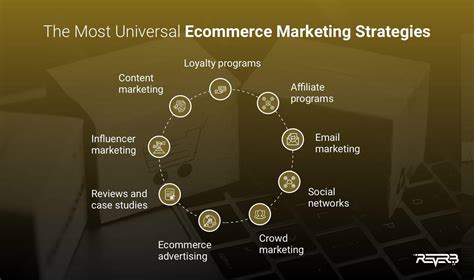 guide ecommerce marketing strategies tactics and pro tips