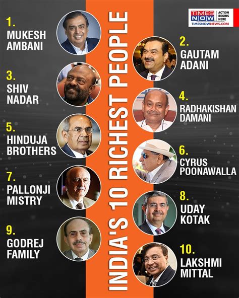 Forbes India Rich List 2019 Check Names Of Wealthiest Indians Here