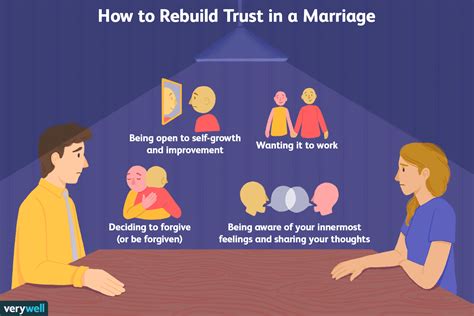 Ways To Rebuild Trust In Your Marriage