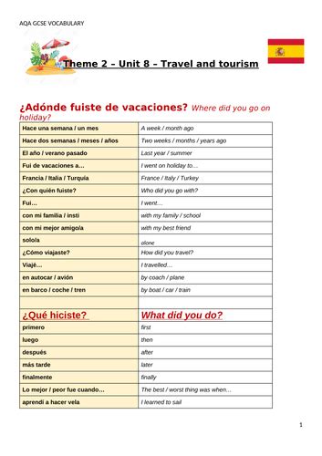 Aqa Vocab Sheets Gcse Spanish Teaching Resources