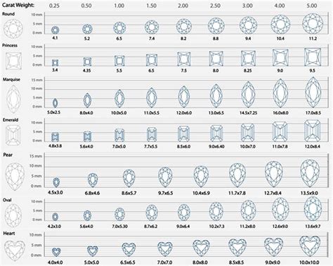 How To Weigh A Diamond Using This Diamond Carat Chart Diamond Size