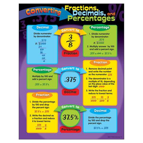 Math Posters Learning Tree Educational Store Inc