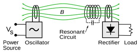 Inductive Circuit Diagram