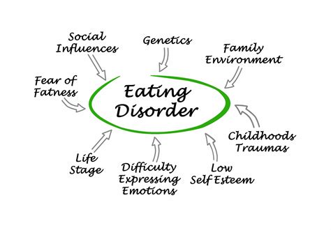 Eating Disorders And Obesity In Mentis