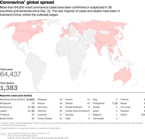 February 14 2020 Coronavirus News