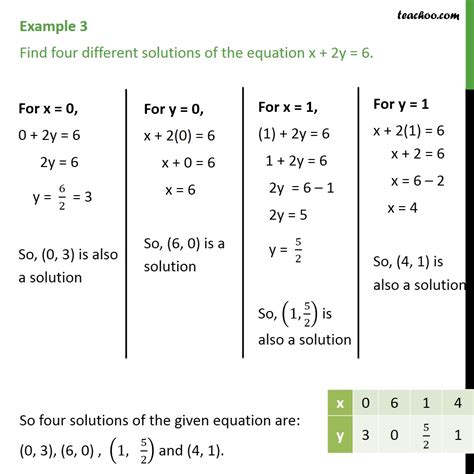 Example 3 Find Four Different Solutions Of X 2y 6 Examples