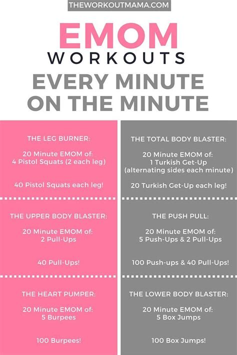The 20 Minute Workout Emom Every Minute On The Minute Emom Workout