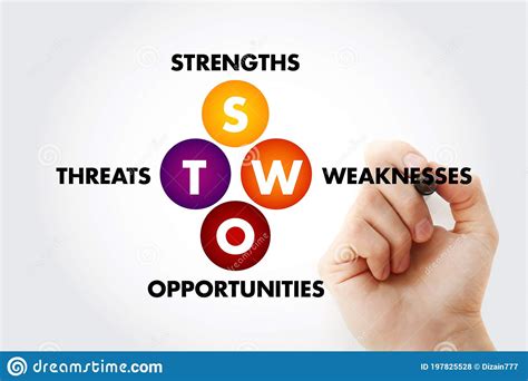 Swot Analysis Business Strategy Management Stock Illustration
