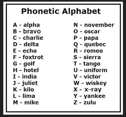 Phonetic Alphabet Aviation Pdf Nato Phonetic Alphabet Chart Download