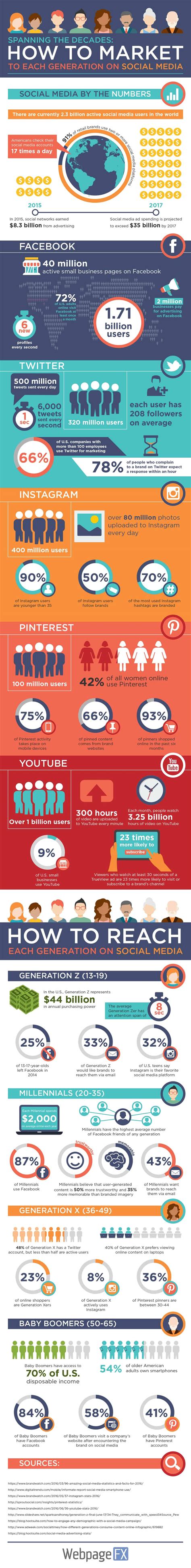 social media infographic examples jssery