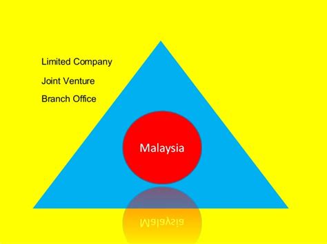 Pros and cons of investing in malaysia. Foreign investment law & process in Malaysia