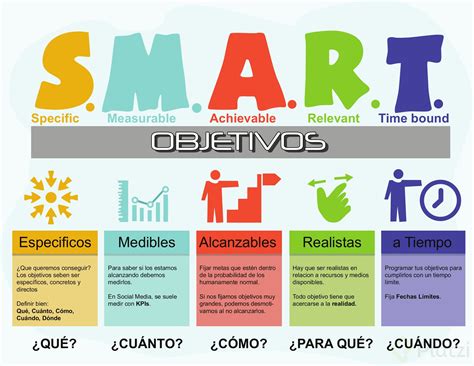 Los Mejores Ejemplos De Objetivos Smart Opciones De Ejemplo Images