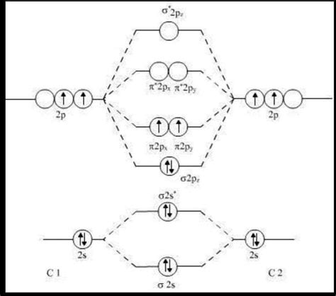 Understanding The Molecular Orbital Diagram Of C2 2 A Comprehensive Guide