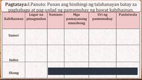 Pagtataya1panuto Punan Ang Hinihingi Ng Talahanayan Batay Sa