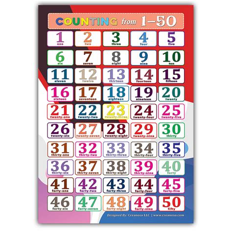 Creanoso Counting Numbers 1 100 Learning Posters 24 Pack Children