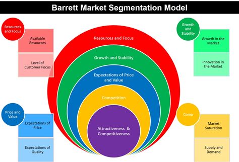 What's better than watching videos from alanis business academy? Barrett - Why Sales Market Segmentation?