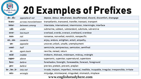 20 Examples Of Prefixes English Study Here