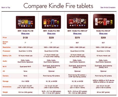 Kindle Fire Hdx Tablets Impressive Device At An Insanely Low Price By