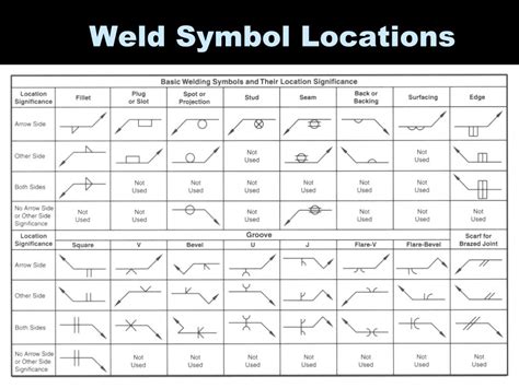 Printable Welding Symbols Chart Common Welding Symbols Wiring Diagrams