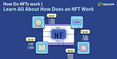 How Do Nfts Work Learn All About How Does An Nft Technically Work