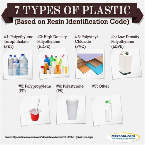 Types Of Plastic And Their Uses