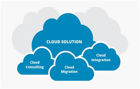 Cloud Consulting Cloud Consulting Service Hd Png Download Kindpng