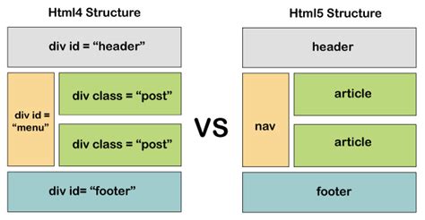 What Is The Difference Between Htm And Html Zoomjr