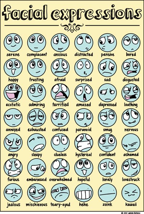 Emoji表情好有魔力！42种聊天表情的英文表达，一张图搞定！ Drawing Face Expressions Facial