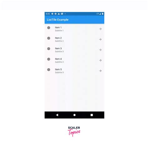 Listtile In Flutter Scaler Topics