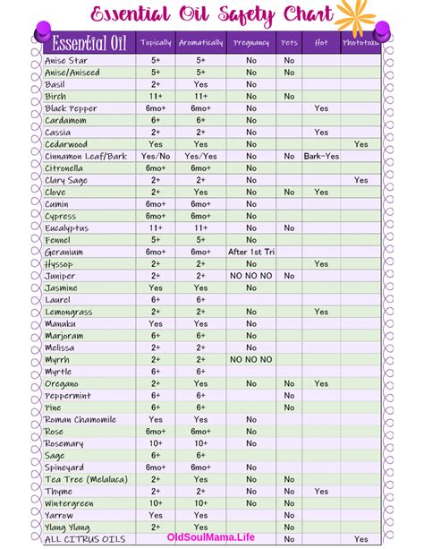 14 Free Printable Essential Oil Charts Young Living Essential Oils
