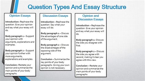 Ielts Essay Question Types And Essay Structures The Worlds Largest