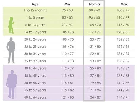 Blood Pressure Chart By Age And Height For Adults