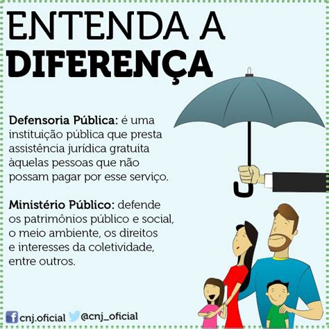Você Sabe Qual A Diferença Entre Defensoria Pública E Ministério Público Prof Heraldo Moreira