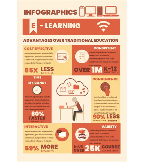 Free Editable Education Infographic Examples Edrawmax Online