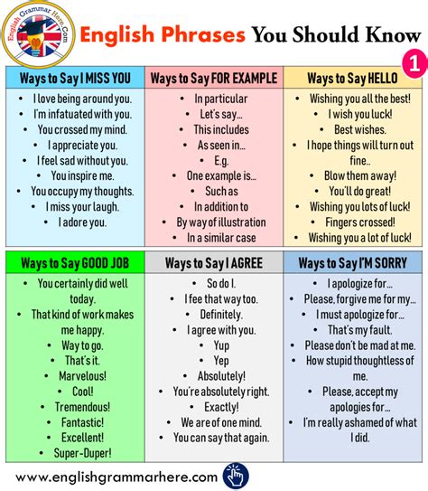 English Phrases You Should Know English Grammar Here English