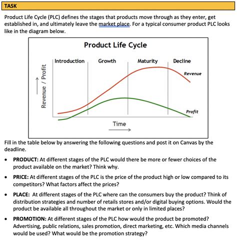 Let us now discuss the various stages of a product, starting from its innovation to its there is introduction of new product in market. Solved: MKT 3100 Principles Of Marketing Product Life Cycl ...