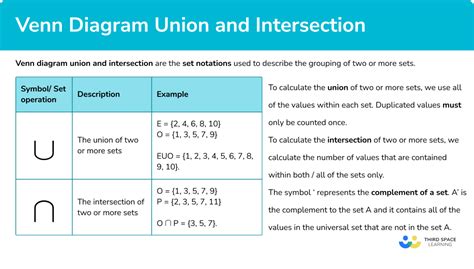 Define Union And Intersection Of Sets