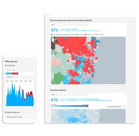 Census Data Explorer Discovering Who We Are