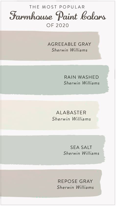 The Most Popular Farmhouse Paint Colors Of 2021 Paint Colors For Home